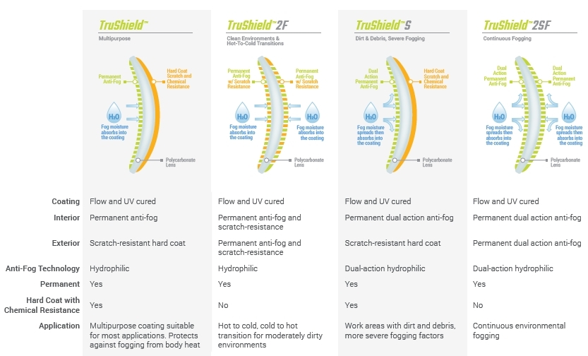 HexArmor Coatings Comparison PDF