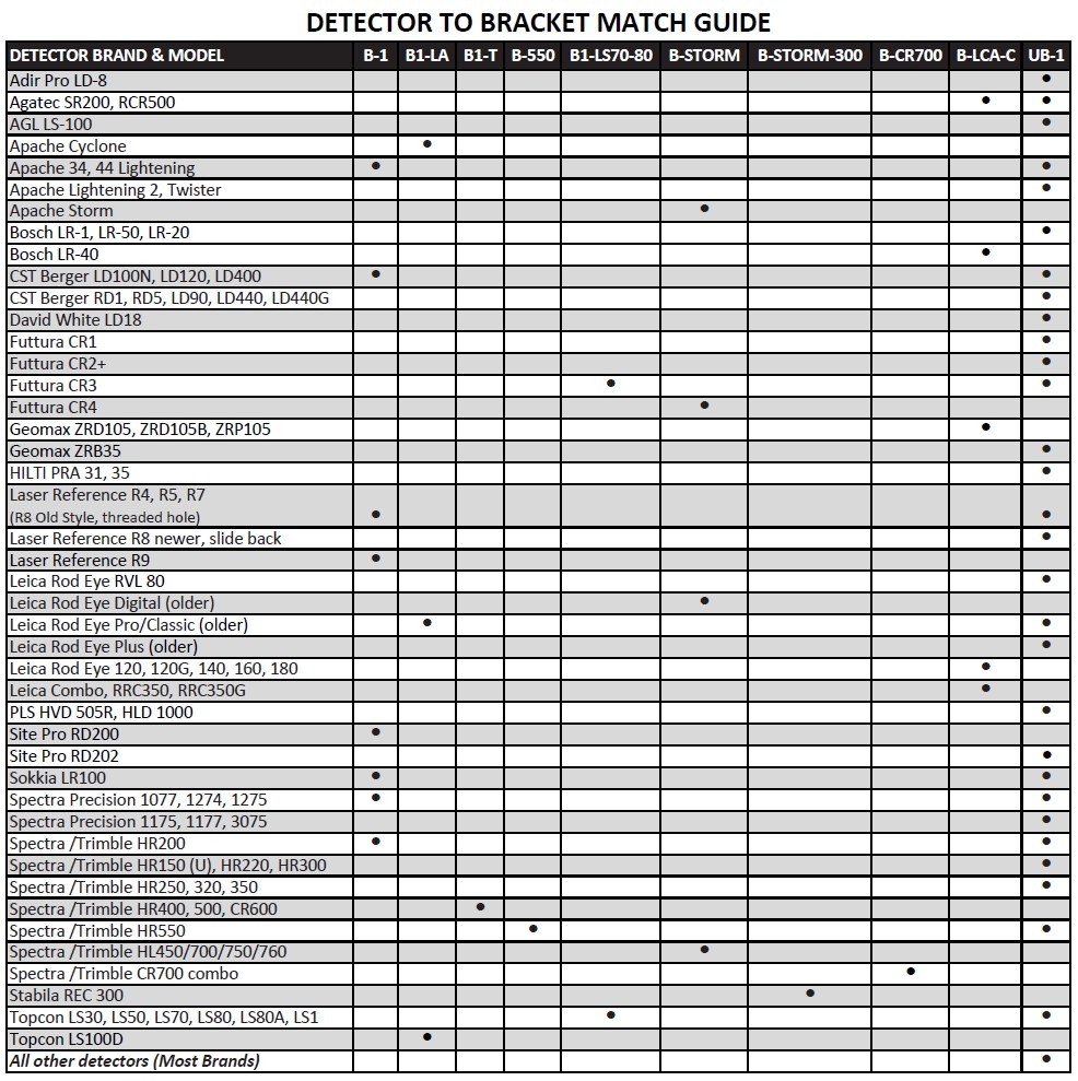 Detector to Bracket Match Guide -click to open PDF