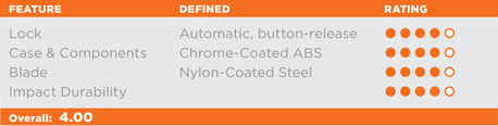 Auto-Lock Chart