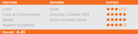 Wide Blade Chart